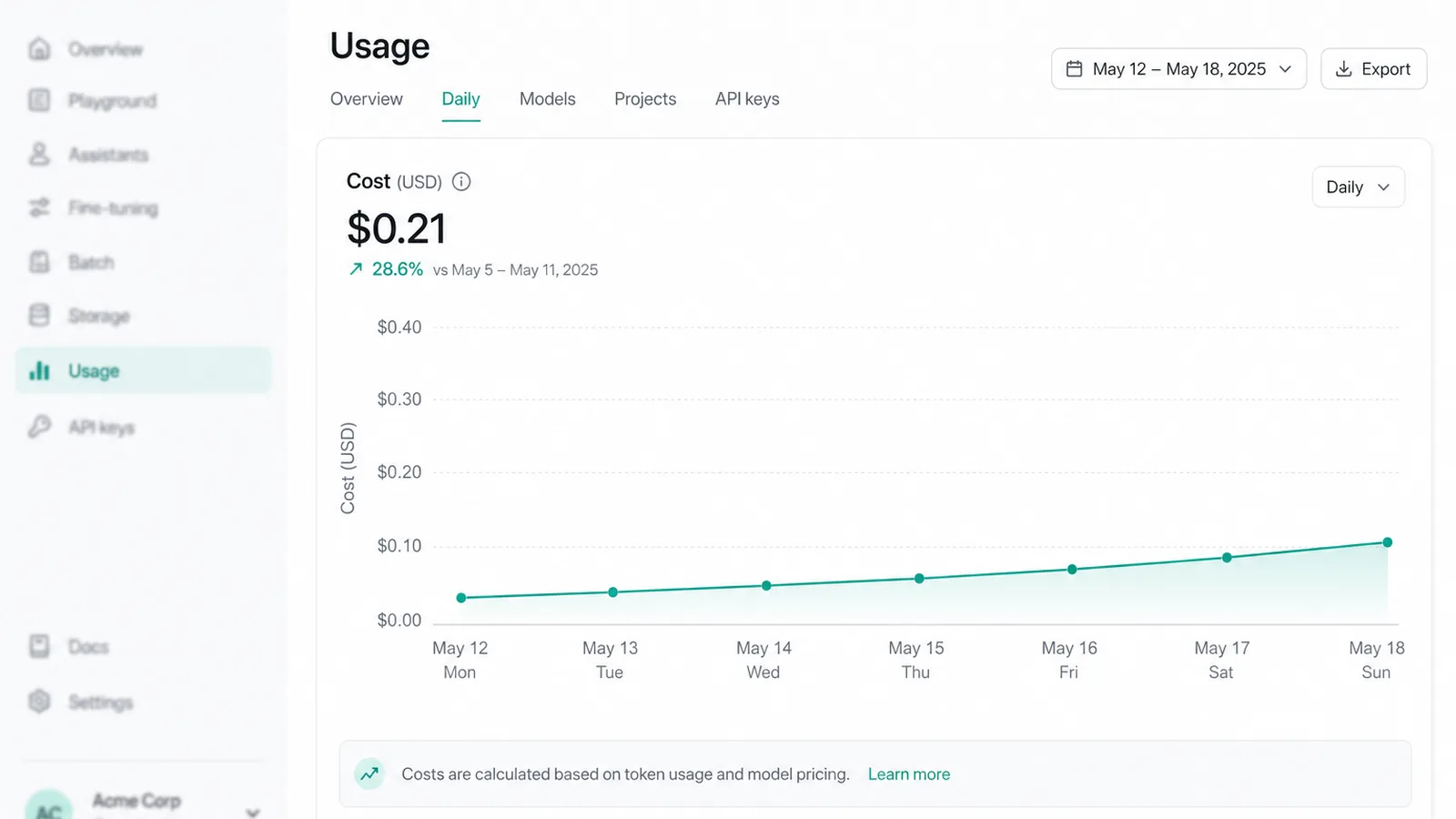OpenAI Platform Usage 페이지에서 Apps Script 호출 비용이 누적된 일일 그래프 캡처