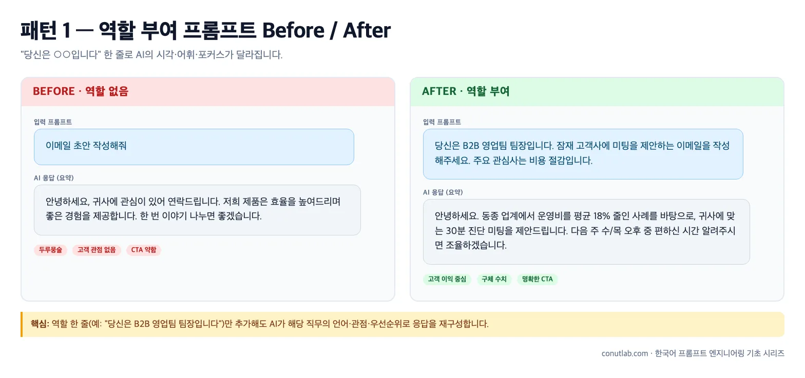 역할 부여 프롬프트 Before/After 비교 예시 (ChatGPT 입력창 모의 화면)