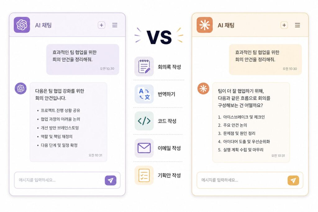 ChatGPT와 클로드(Claude) 한국어 업무 5가지 비교 — 회의록·번역·코드·이메일·기획안 벤치마크 일러스트 (AI 생성 이미지)