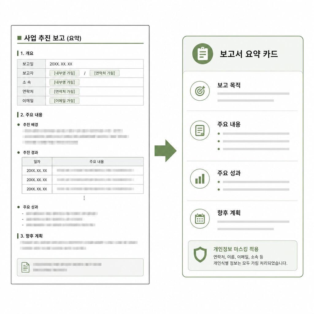 ChatGPT 민감 정보 마스킹 후 요약 프롬프트 응답 스크린샷 (AI 생성 이미지)