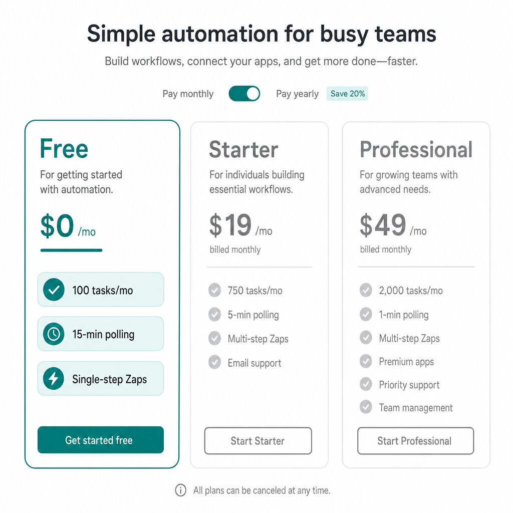 Zapier 한국어 시작 — 무료 플랜 가격 페이지의 100 task·15분 폴링·단일 단계 Zap 제약 스크린샷 (AI 생성 이미지)