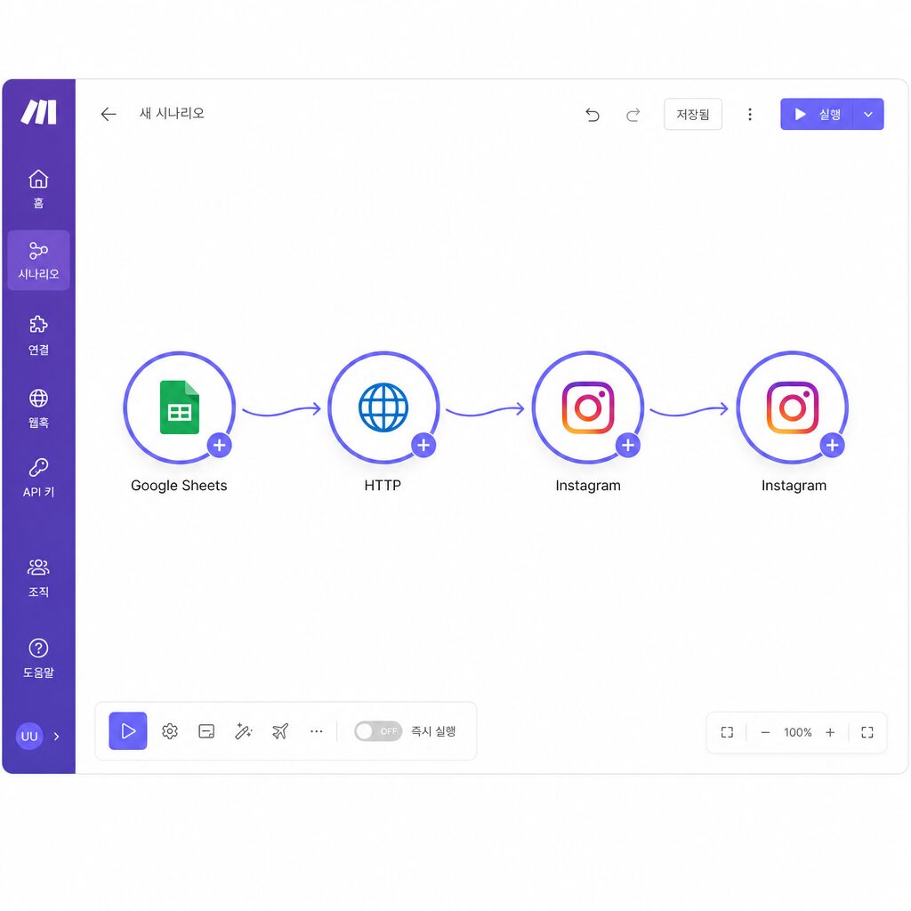 인스타그램 자동 게시 노코드 Make 시나리오 빌더 화면 mock — 4단계 모듈 캔버스 한국어 라벨 (AI 생성 이미지)